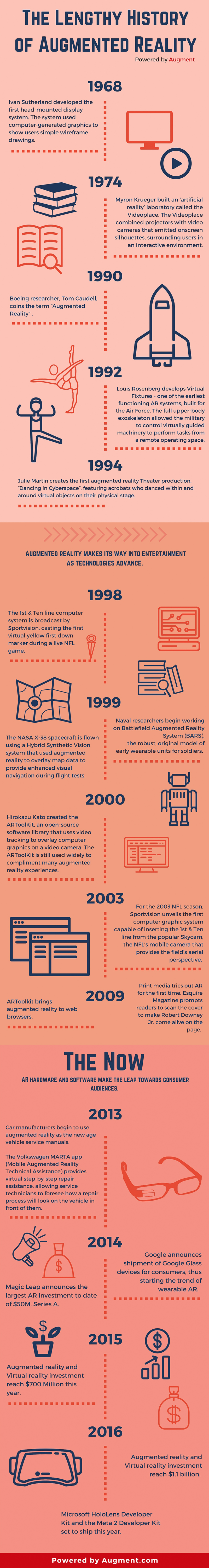 The History of Augmented Reality